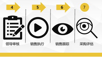 药品零售行业商品管理优化 整合滞销管理与品牌策略以提升运营效能