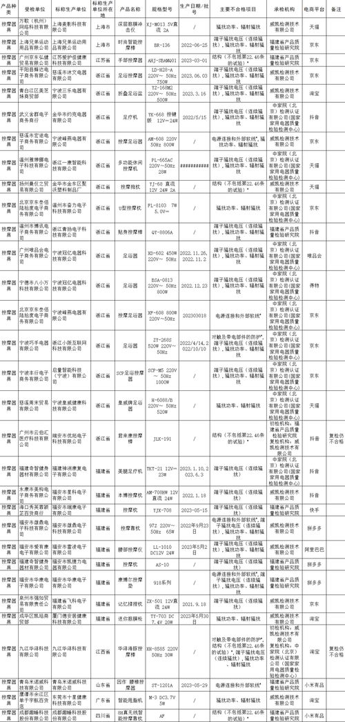 市场监管总局公布家电国抽结果，多品牌产品不合格凸显质量与品牌管理挑战