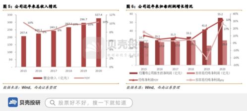 品牌价值255亿、产品线650种 解读云南白药的国家一级保护中药品牌管理之道