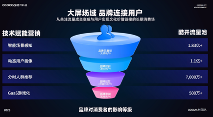 品牌下沉，大屏成破局利器 城市扁平化格局下的传播新策略