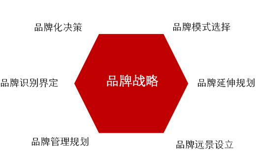 品牌为王 三大战略布局奠定取暖器市场鳌头之基