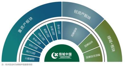 在绿城,品牌是"天大的事"
